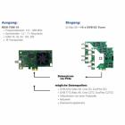 Digital Devices RESI DVB-C FSM 8 (V5) – 8-канален QAM модулатор